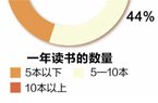 防灾减灾小常识：暴雨洪涝来临如何避险？(图1)