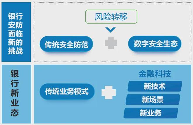 金融安防打造全数智化安全管理体系全面提升安全防范能力(图1)