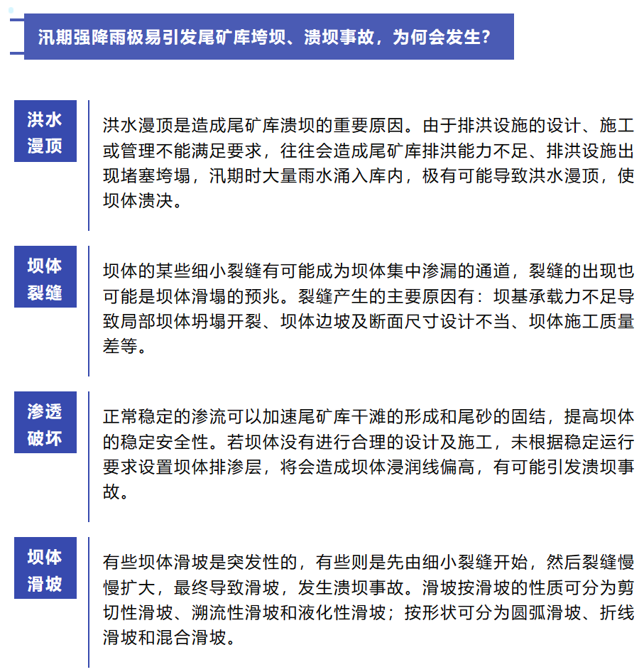 应急科普汛期来临尾矿库安全不容忽视！(图1)