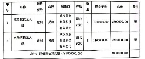 【898万元】装备采购落定！国家华中区域应急救援中心两批项目（含无人艇、减压舱）由两家单位拿下(图2)