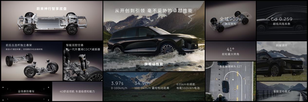 蔚来全新ES8不止是旗舰升级更是高端纯电SUV规则重构者(图9)