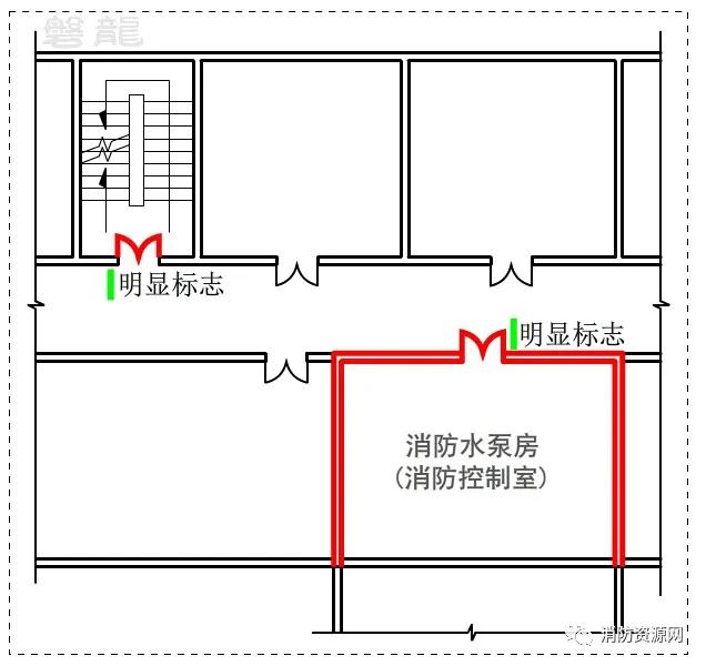 消防水泵房、消防控制室-疏散门直通室外或安全出口！(图2)